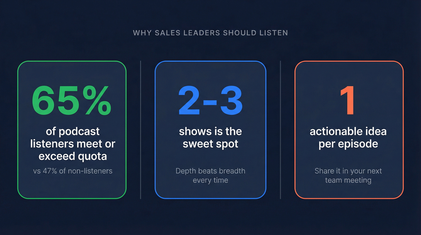 Key stats on sales podcast listening and quota attainment