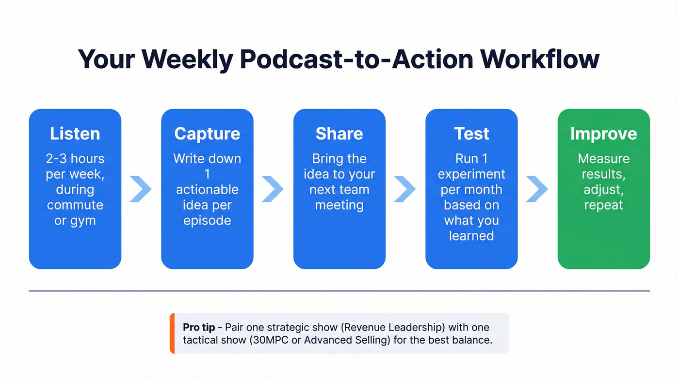 Weekly podcast learning workflow for sales leaders