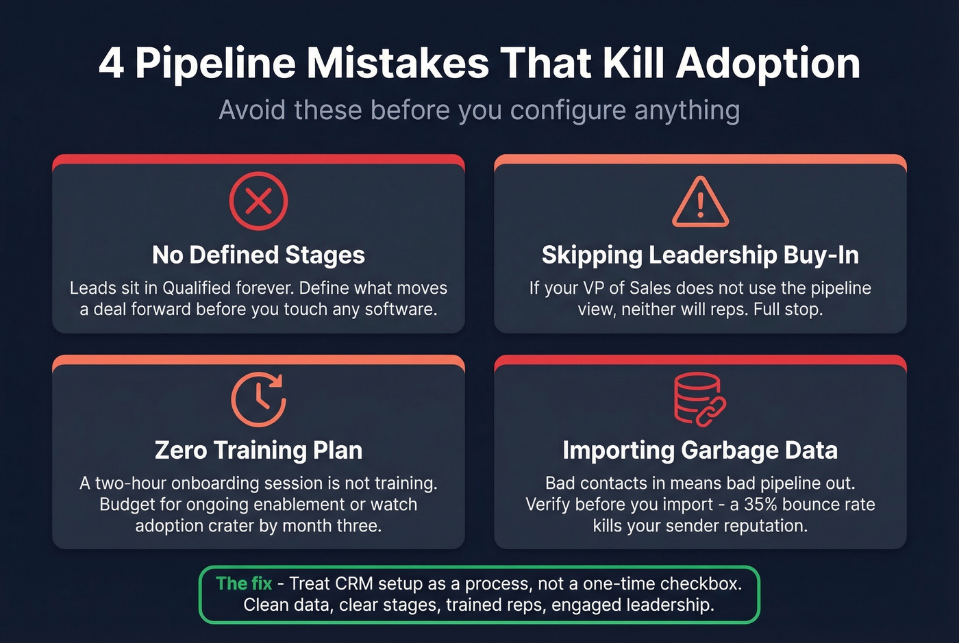 Four pipeline mistakes that kill CRM adoption infographic