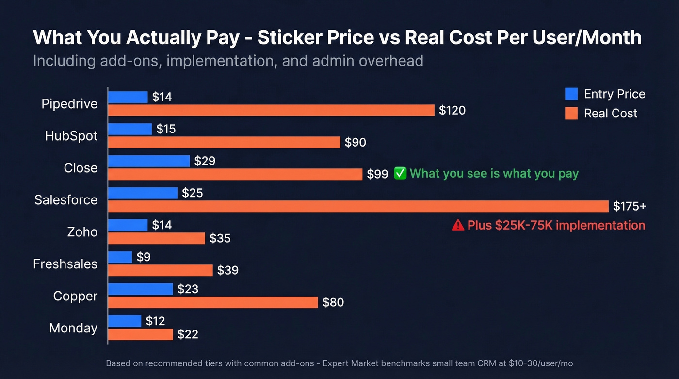 Real cost vs sticker price bar chart for pipeline tools