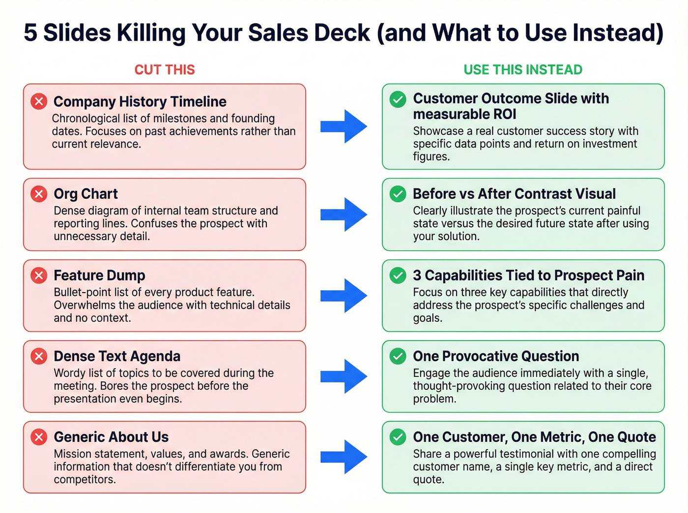 Five slides to cut and what to replace them with