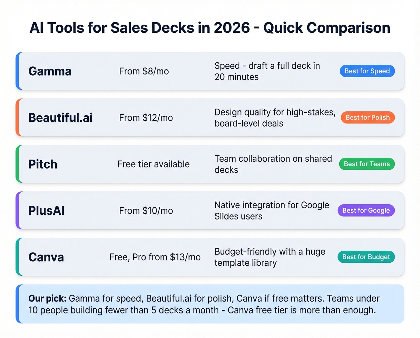AI sales deck tools comparison with pricing and use cases