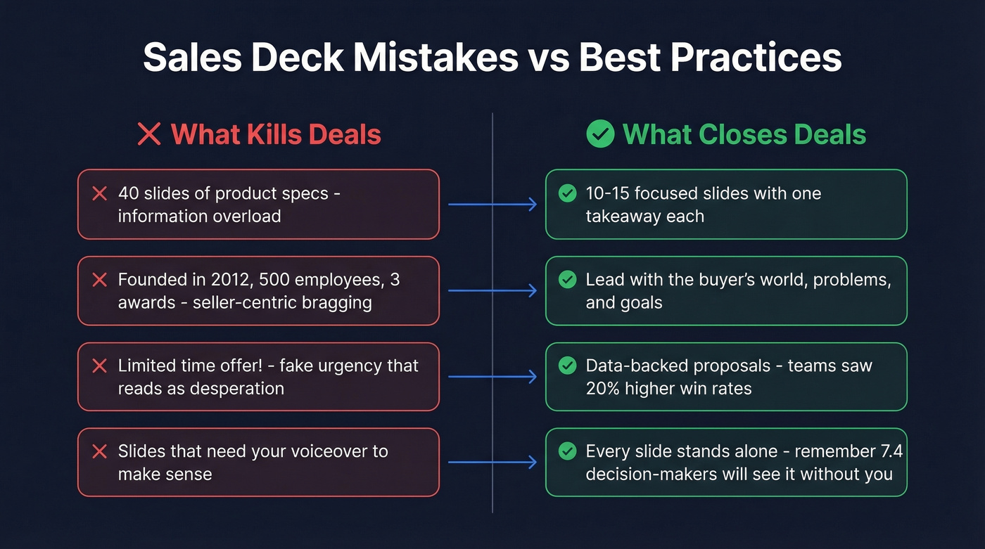 Side-by-side comparison of bad versus good sales deck practices
