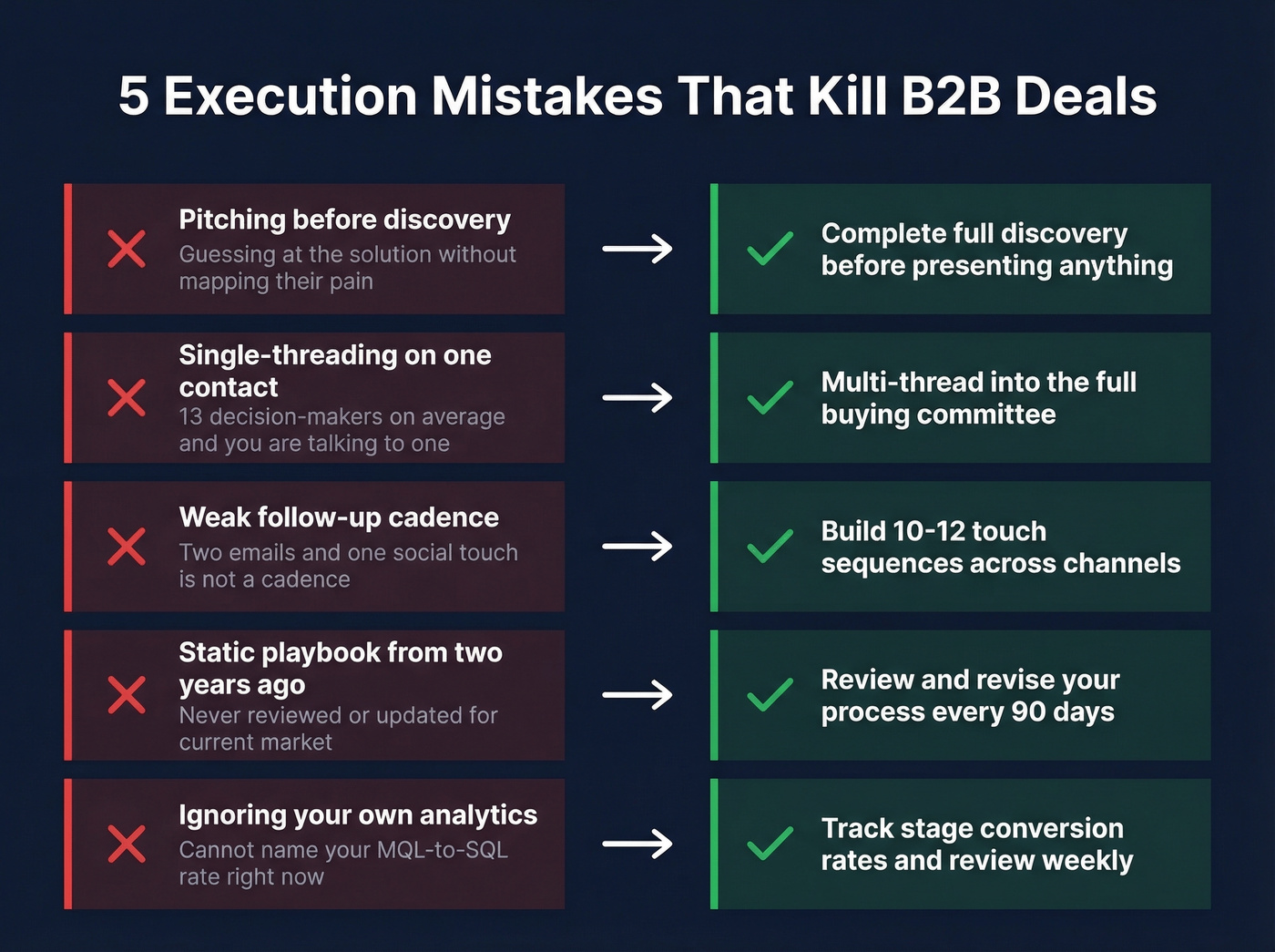 Five common deal-killing execution mistakes visual