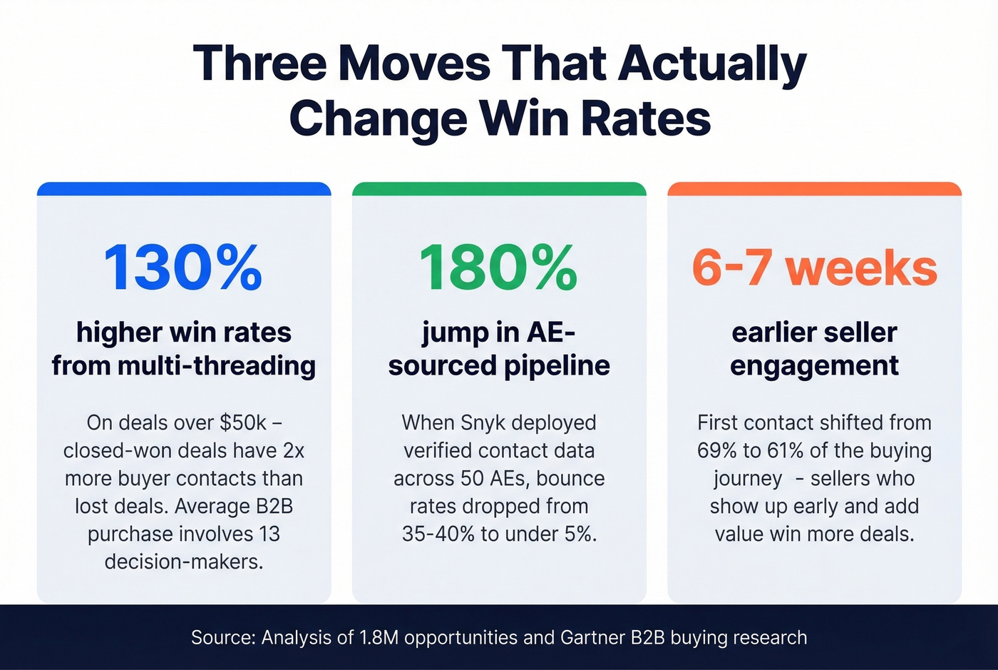Key stats on multi-threading and data quality impact