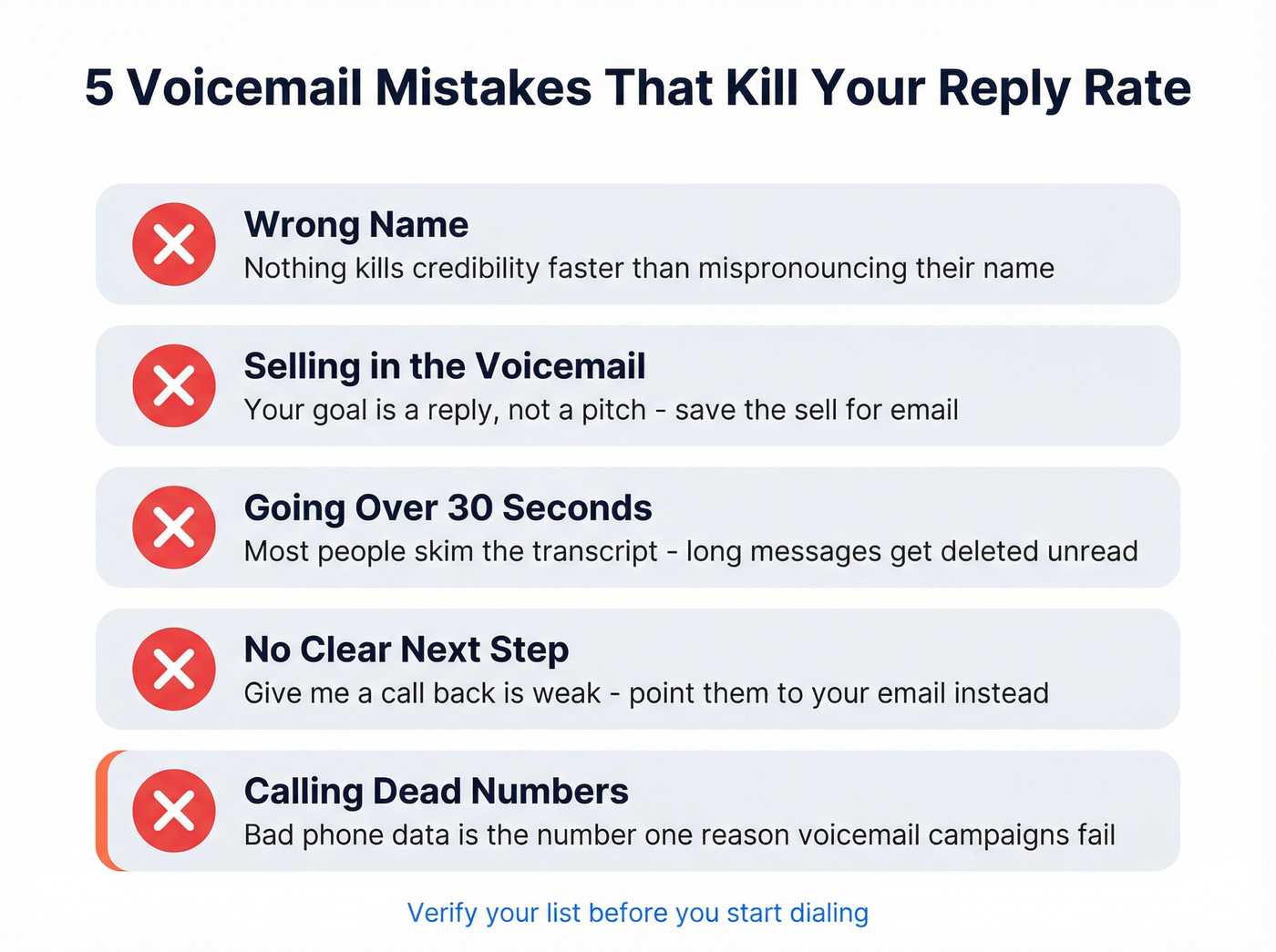 Five common voicemail mistakes that destroy reply rates