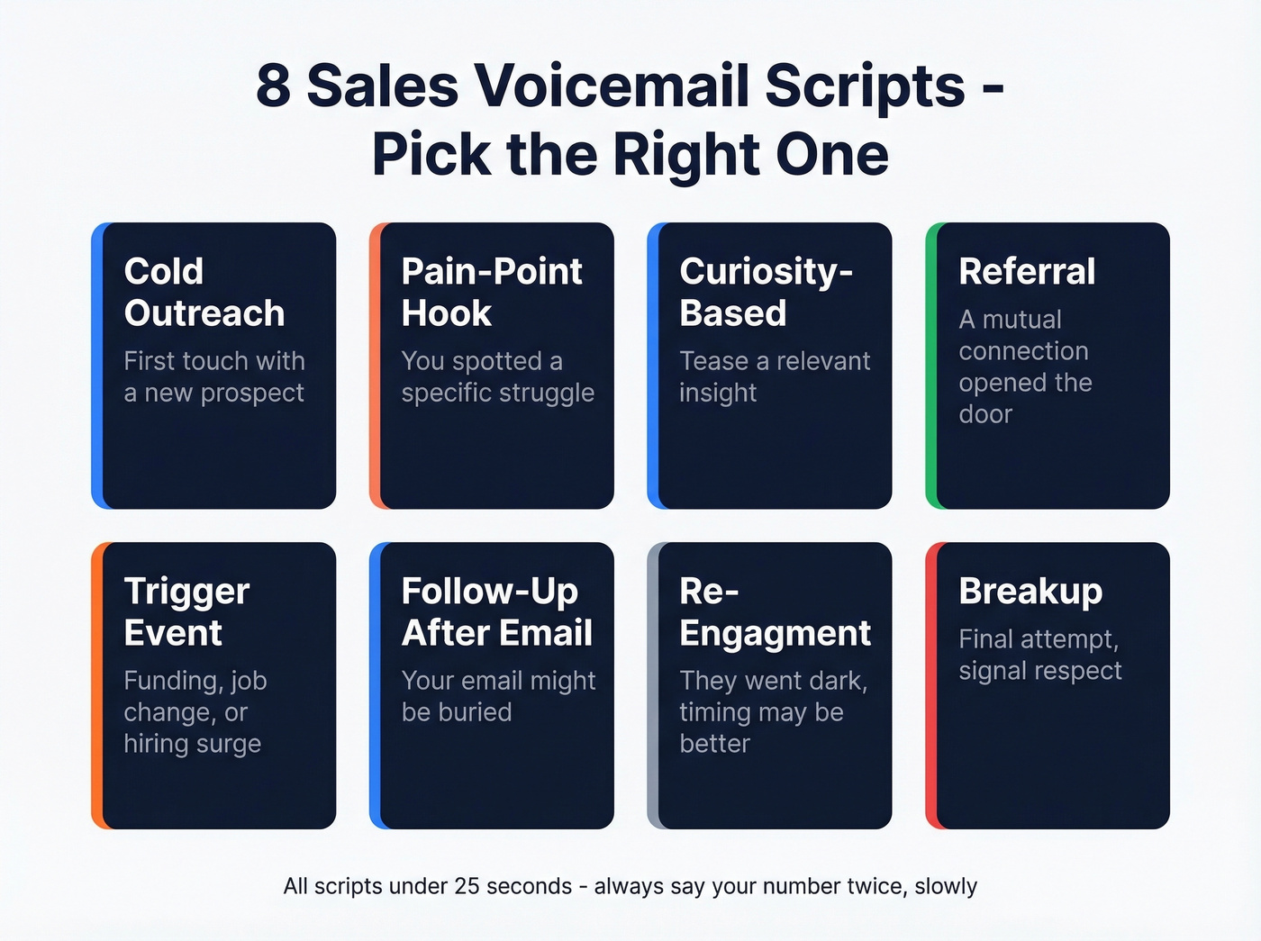 Overview of 8 voicemail script types with use cases