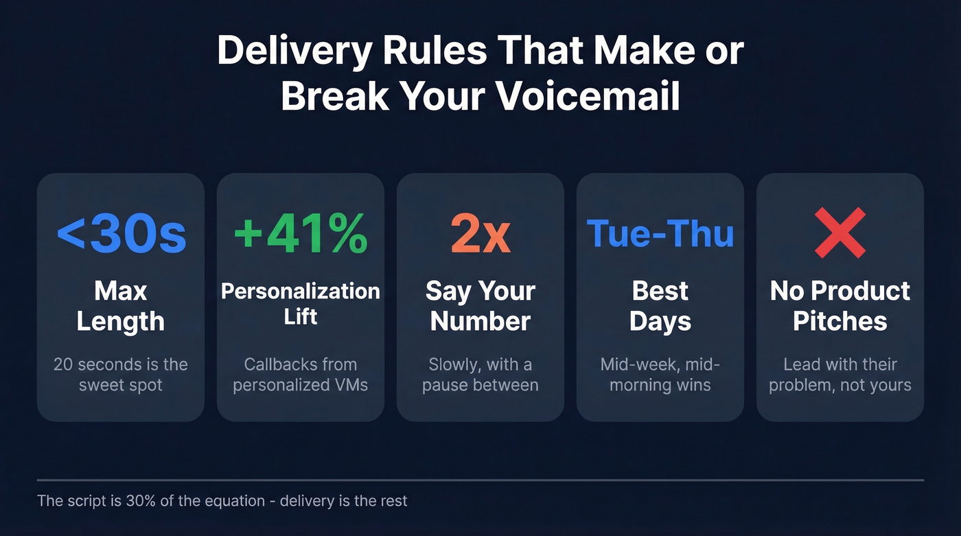 Key voicemail delivery rules with stats