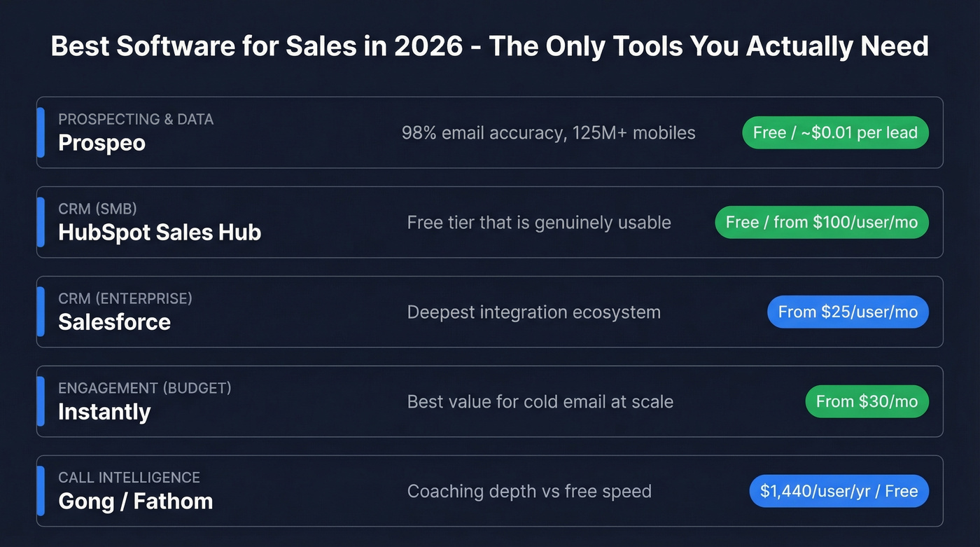 Best sales software picks by category with pricing