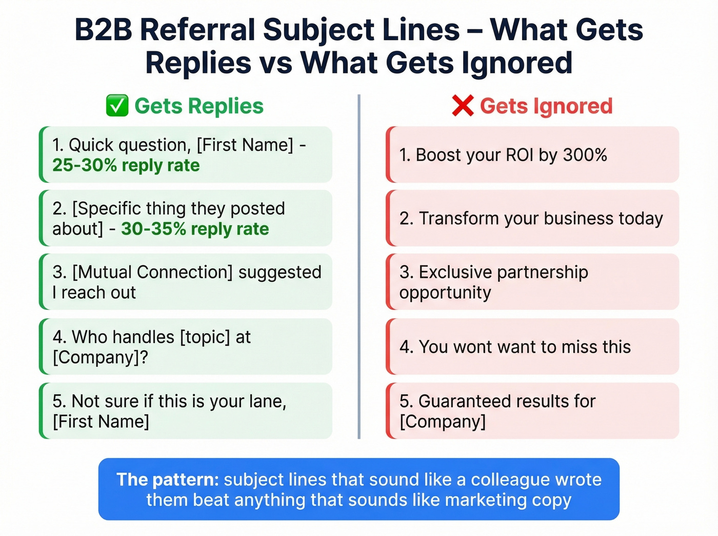 B2B referral subject lines ranked by reply rate