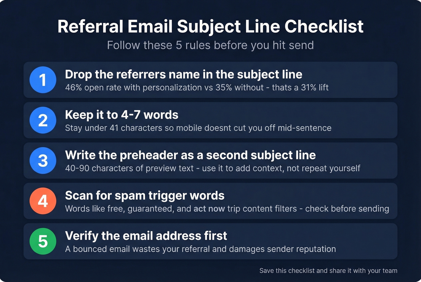 Five rules checklist for referral email subject lines