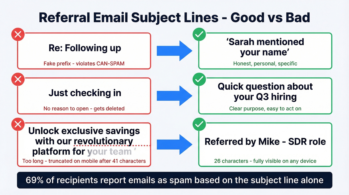 Good vs bad referral email subject line examples side by side