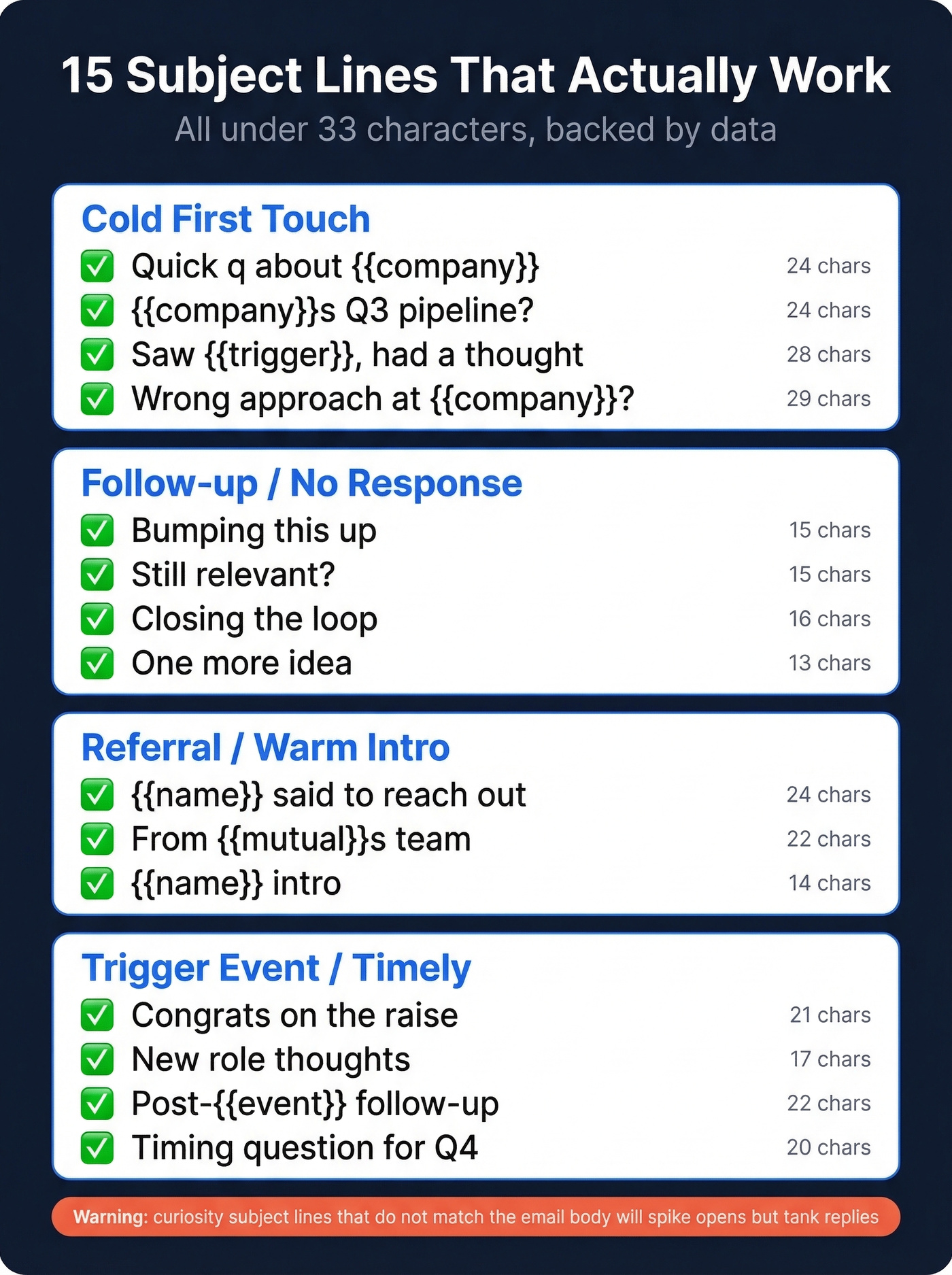 Cheat sheet of 15 prospecting subject lines organized by category