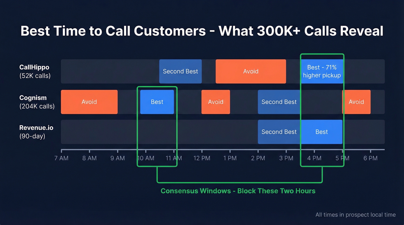 Visual comparison of peak calling windows from three major studies