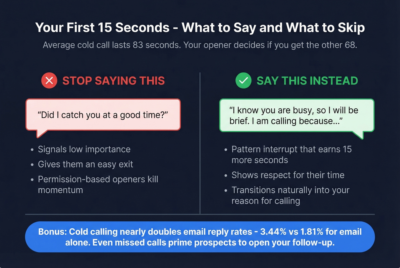 Cold call opener comparison showing what to say and avoid