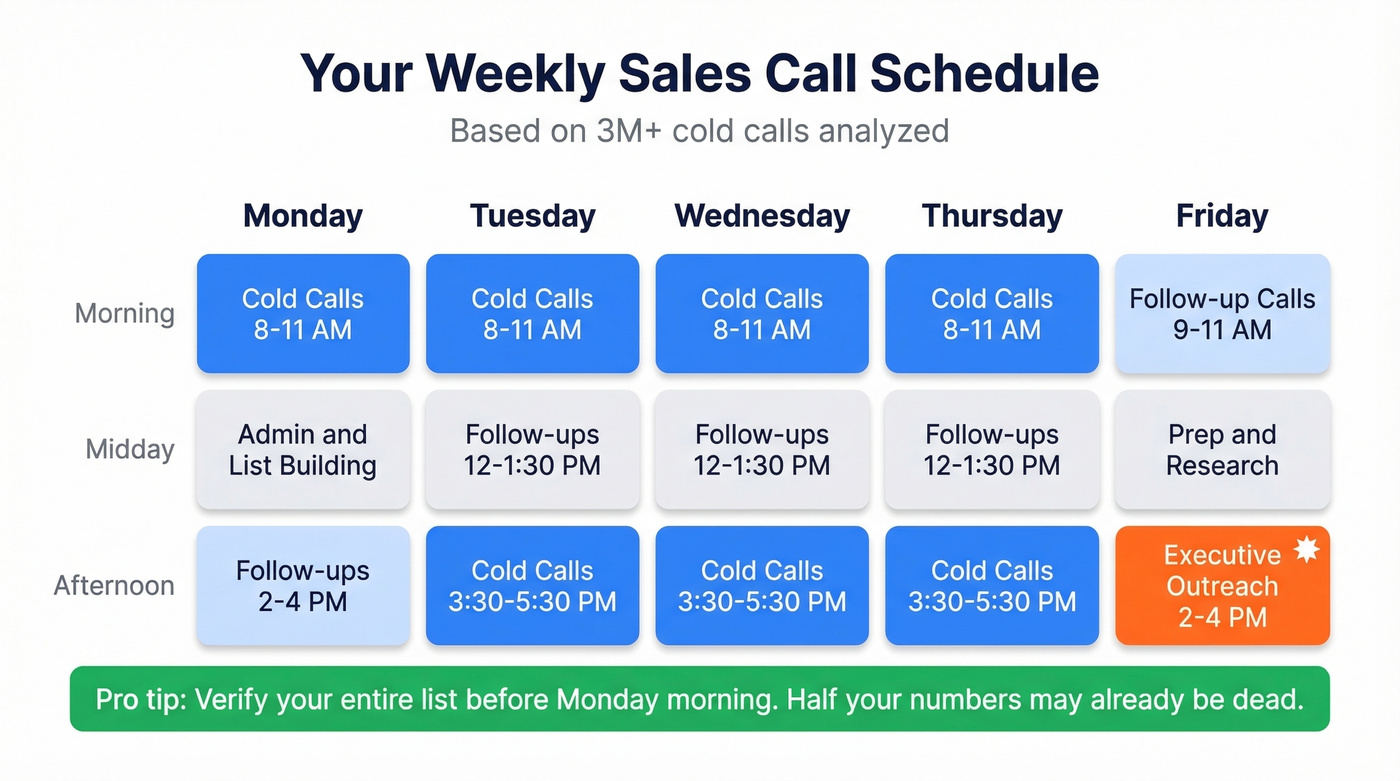 Weekly sales call schedule template with time blocks