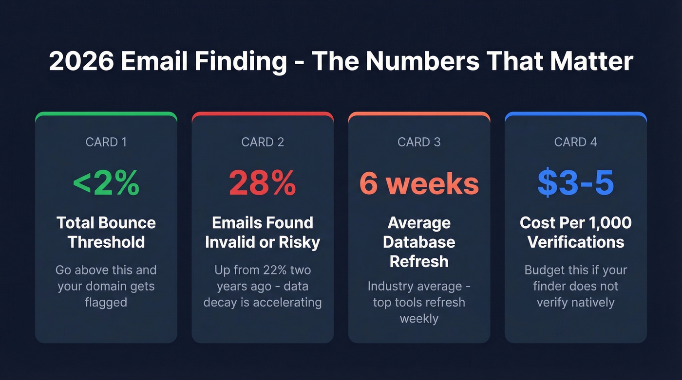 Key email deliverability stats every outbound team should know