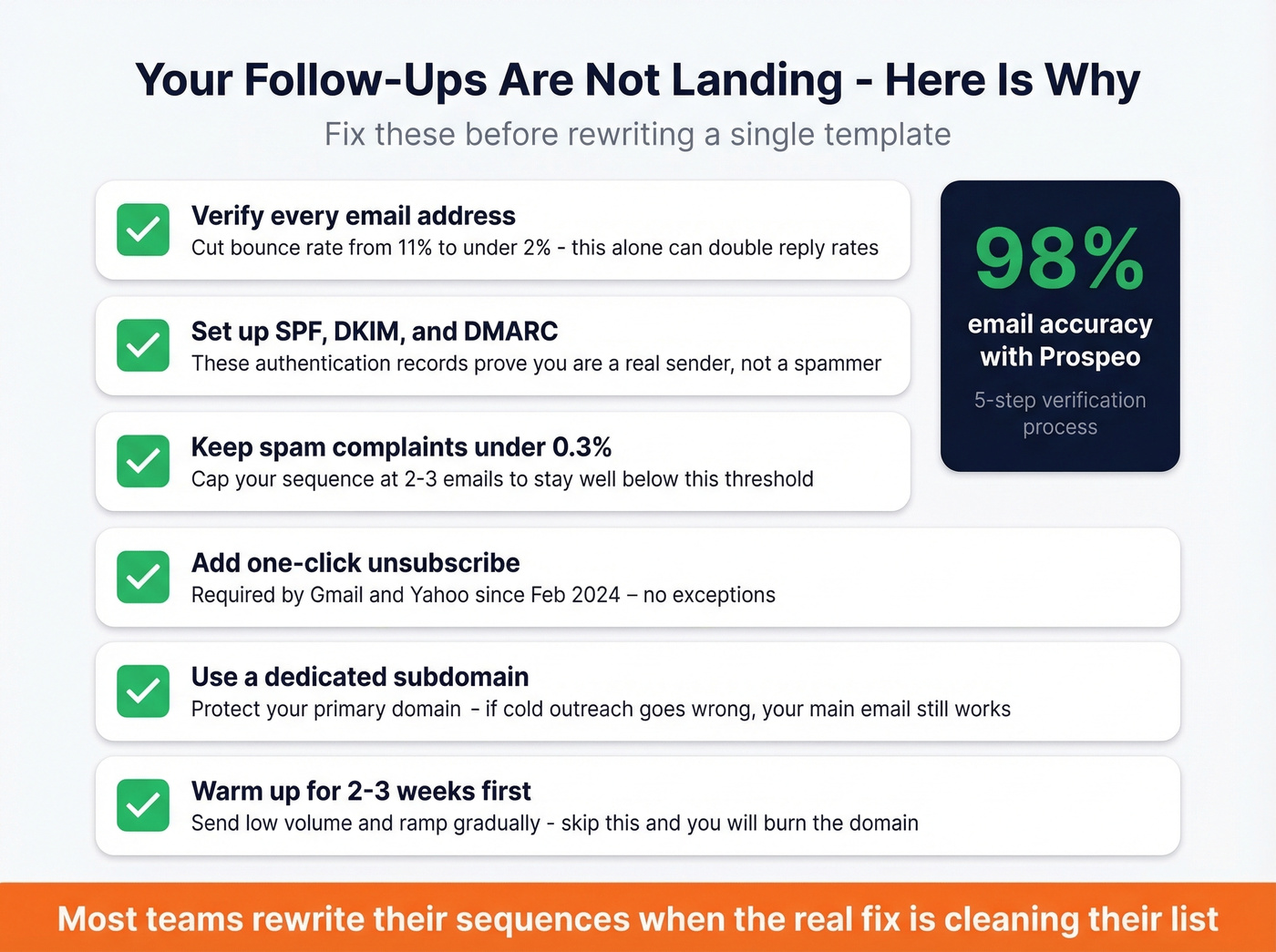 Deliverability checklist for follow-up emails