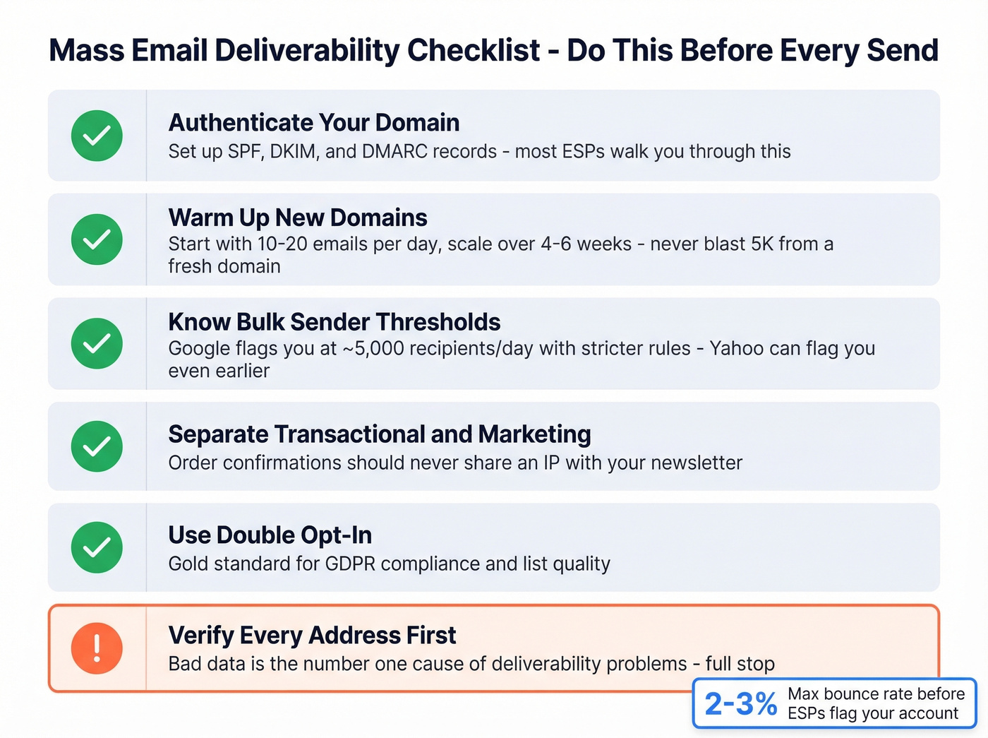 Checklist infographic of email deliverability best practices