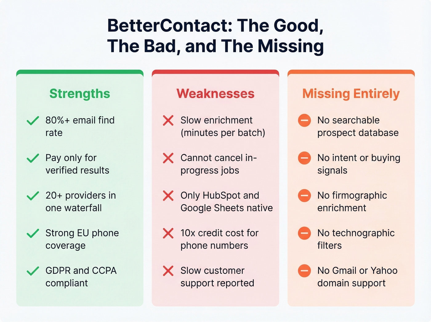 BetterContact pros and cons visual summary card