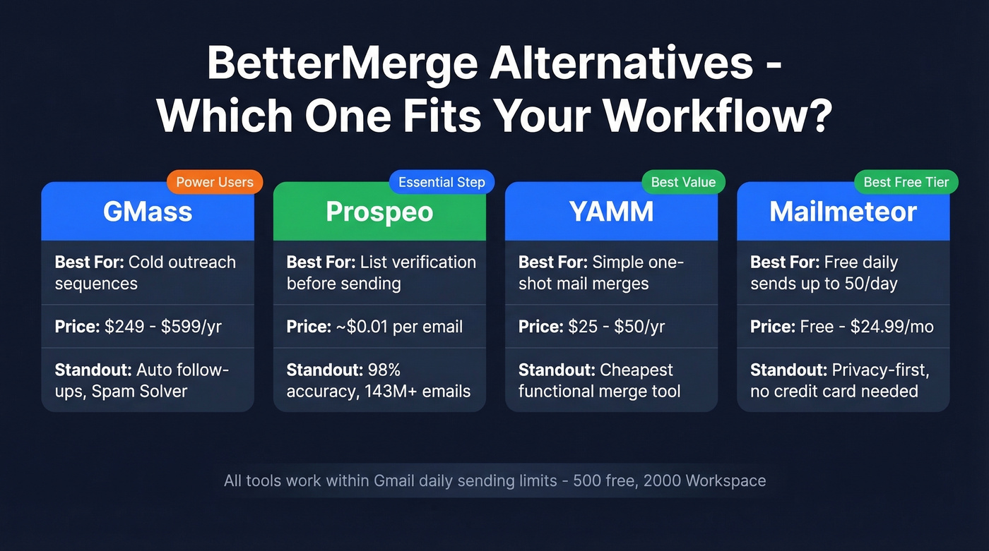 BetterMerge alternatives comparison grid with recommendations