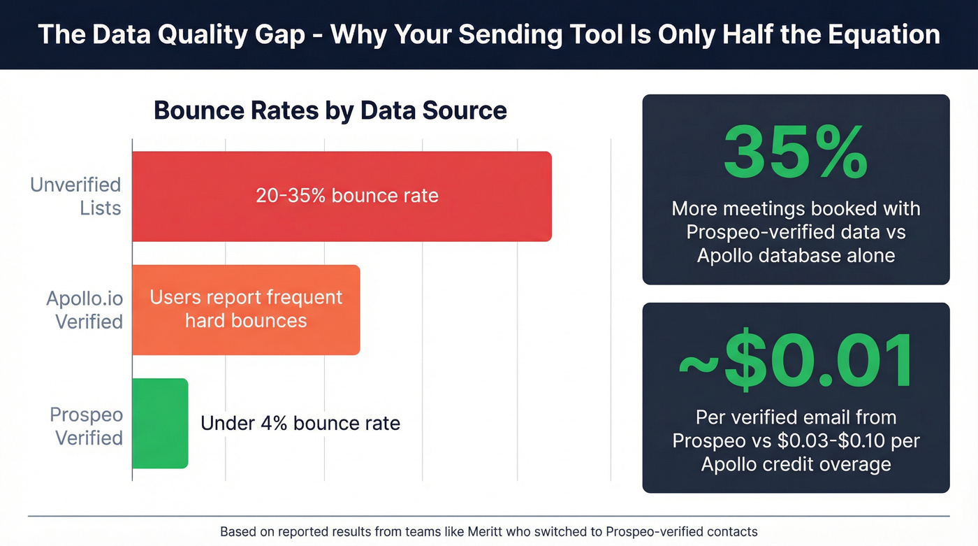 Bounce rate and meeting impact comparison across data sources
