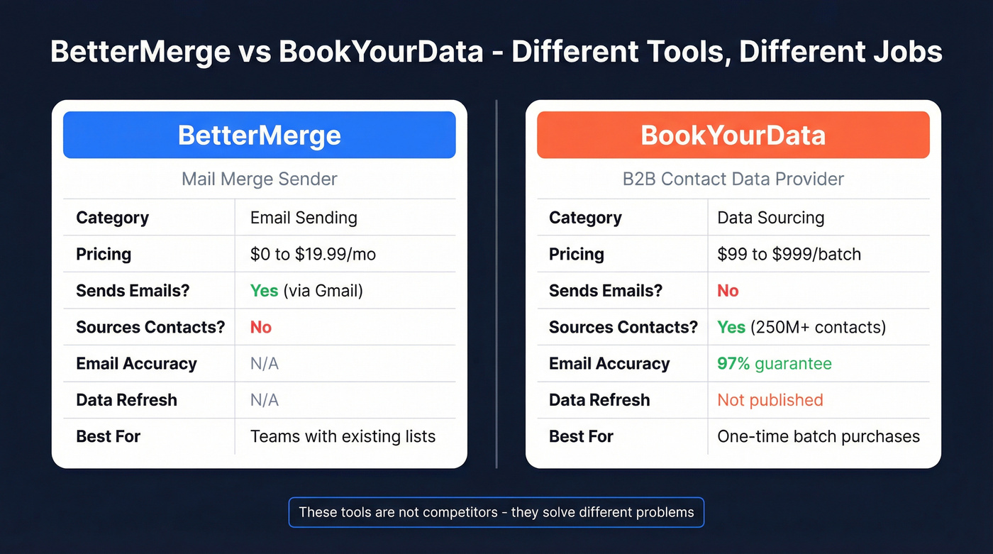 BetterMerge vs BookYourData head-to-head feature comparison
