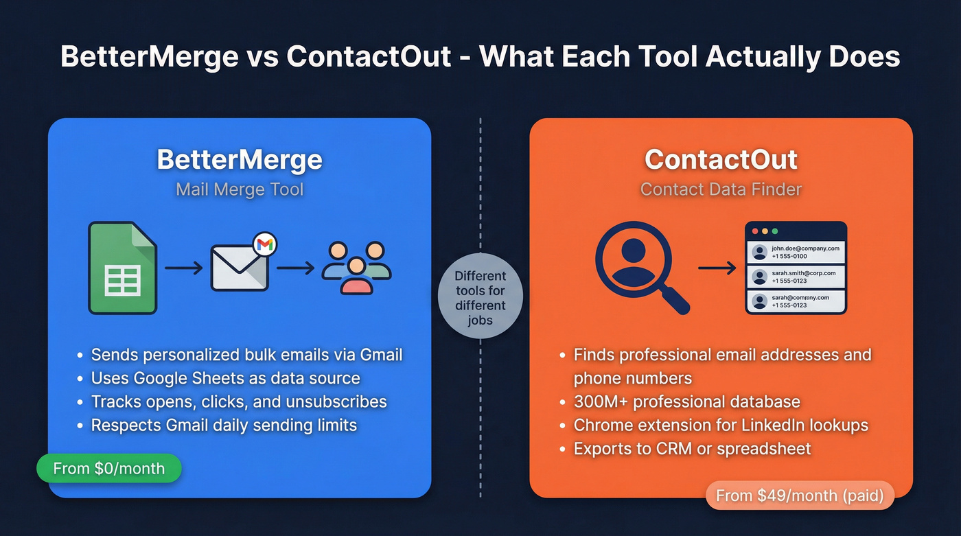 BetterMerge vs ContactOut core function comparison diagram