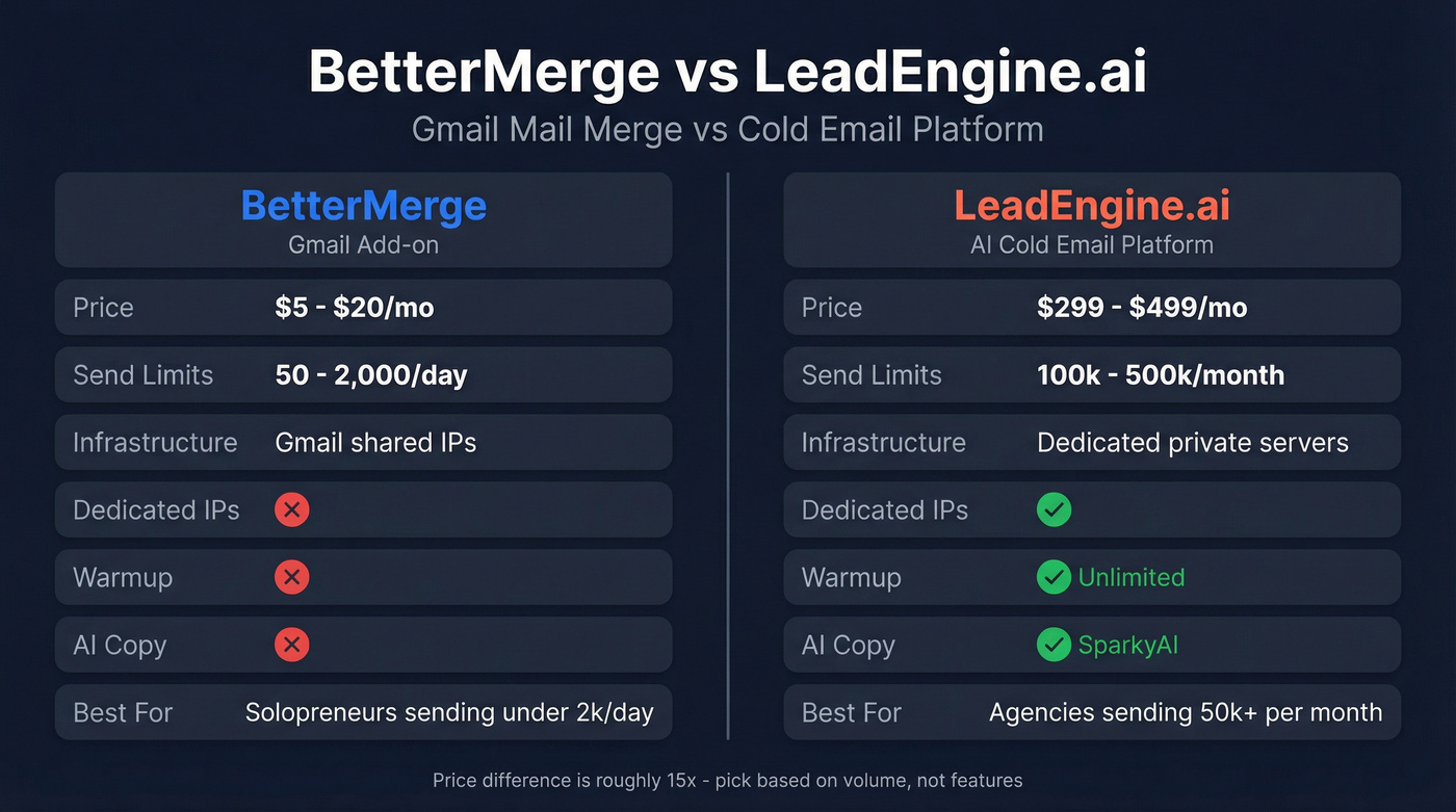 BetterMerge vs LeadEngine.ai side-by-side feature comparison