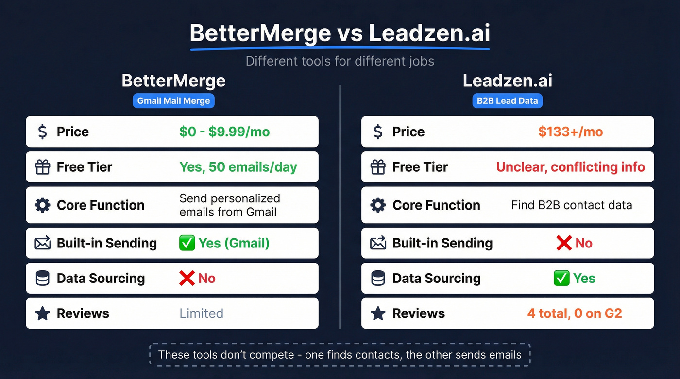BetterMerge vs Leadzen.ai head-to-head feature comparison