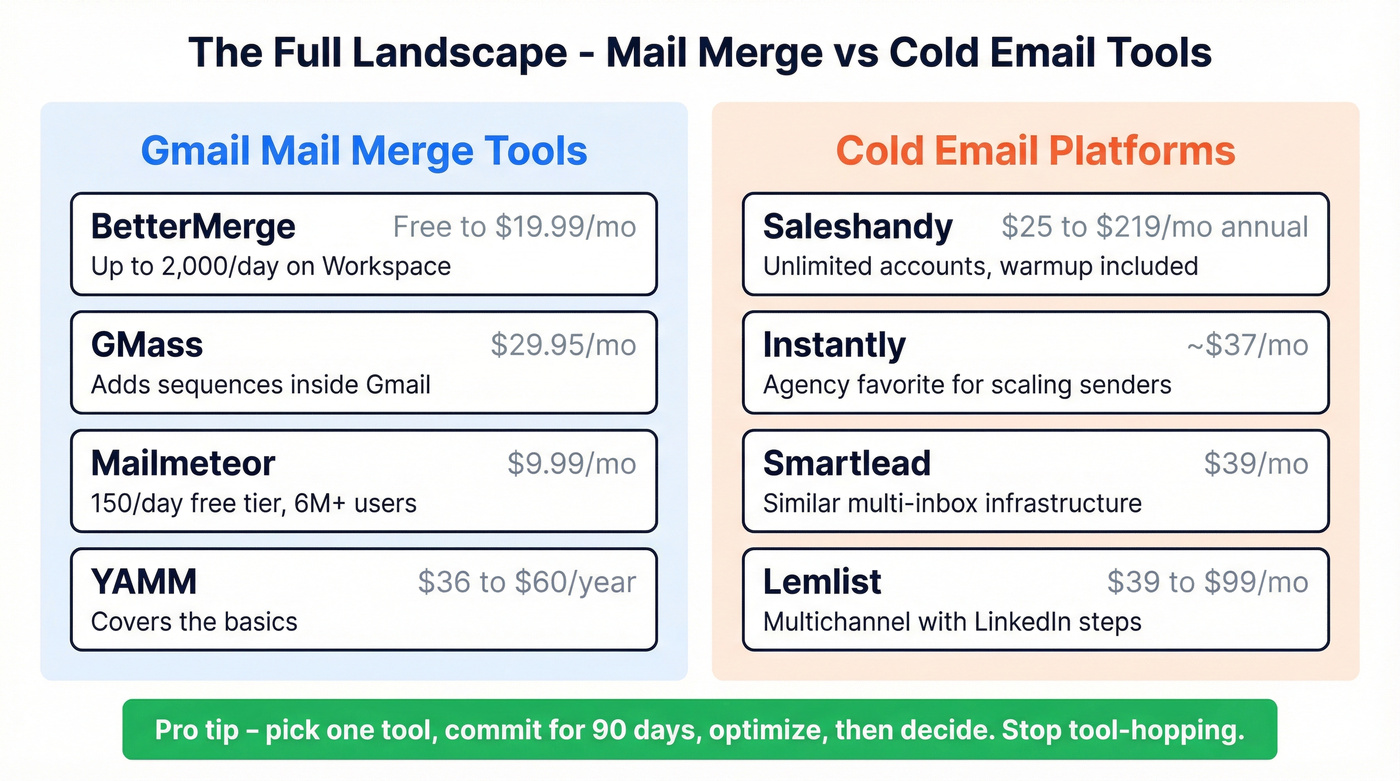 Alternative tools landscape for mail merge and cold email