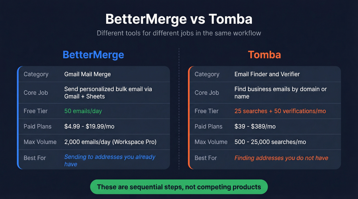 BetterMerge vs Tomba side-by-side comparison diagram
