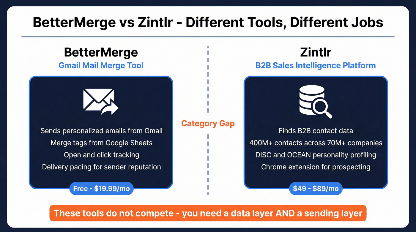 BetterMerge vs Zintlr category mismatch comparison diagram