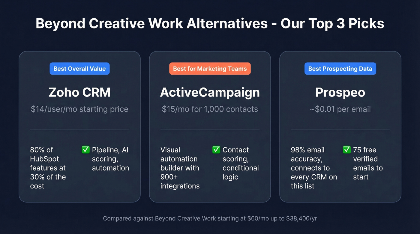 Top 3 Beyond Creative Work alternatives comparison cards