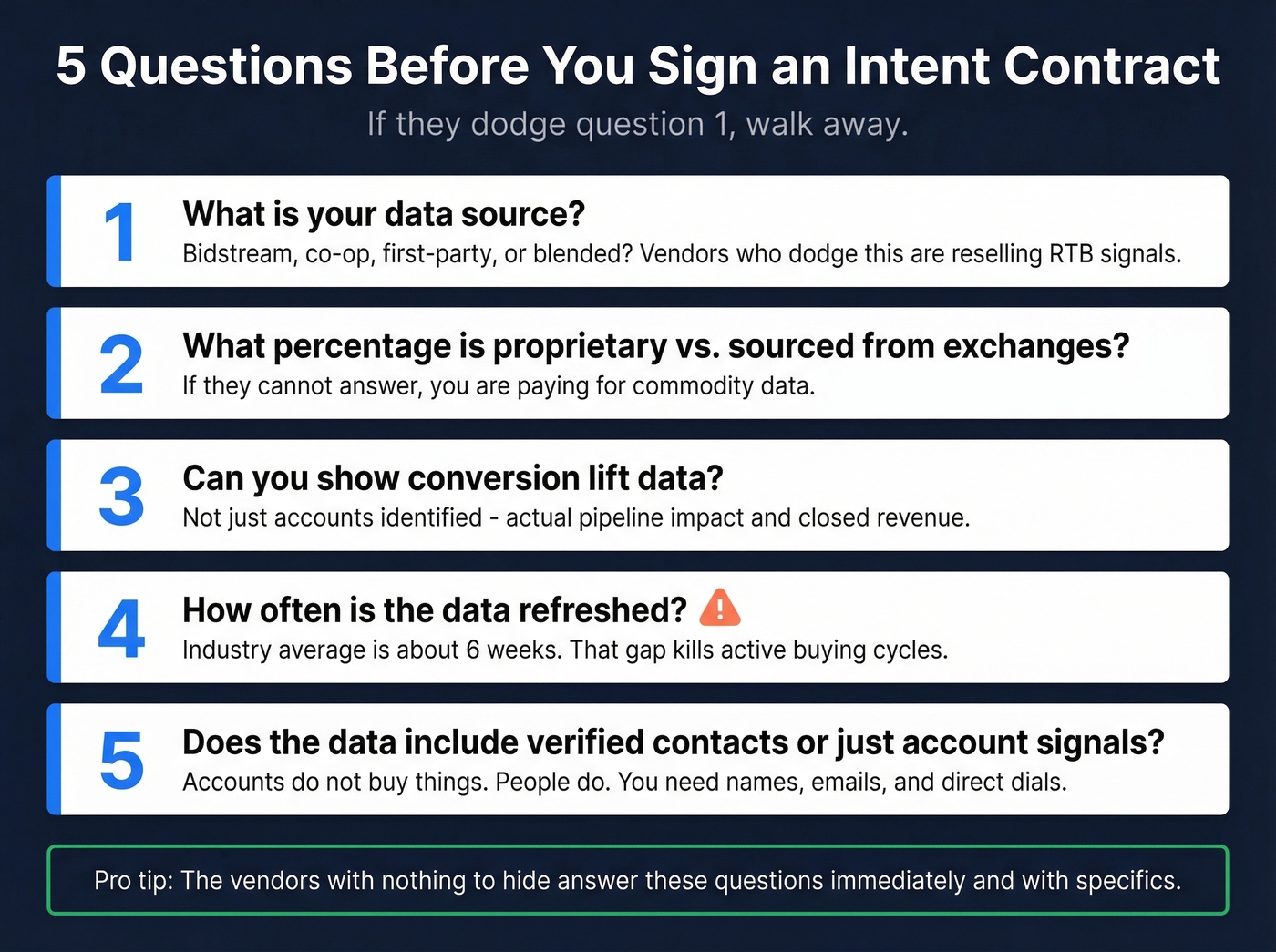 Five critical questions to ask any intent data vendor