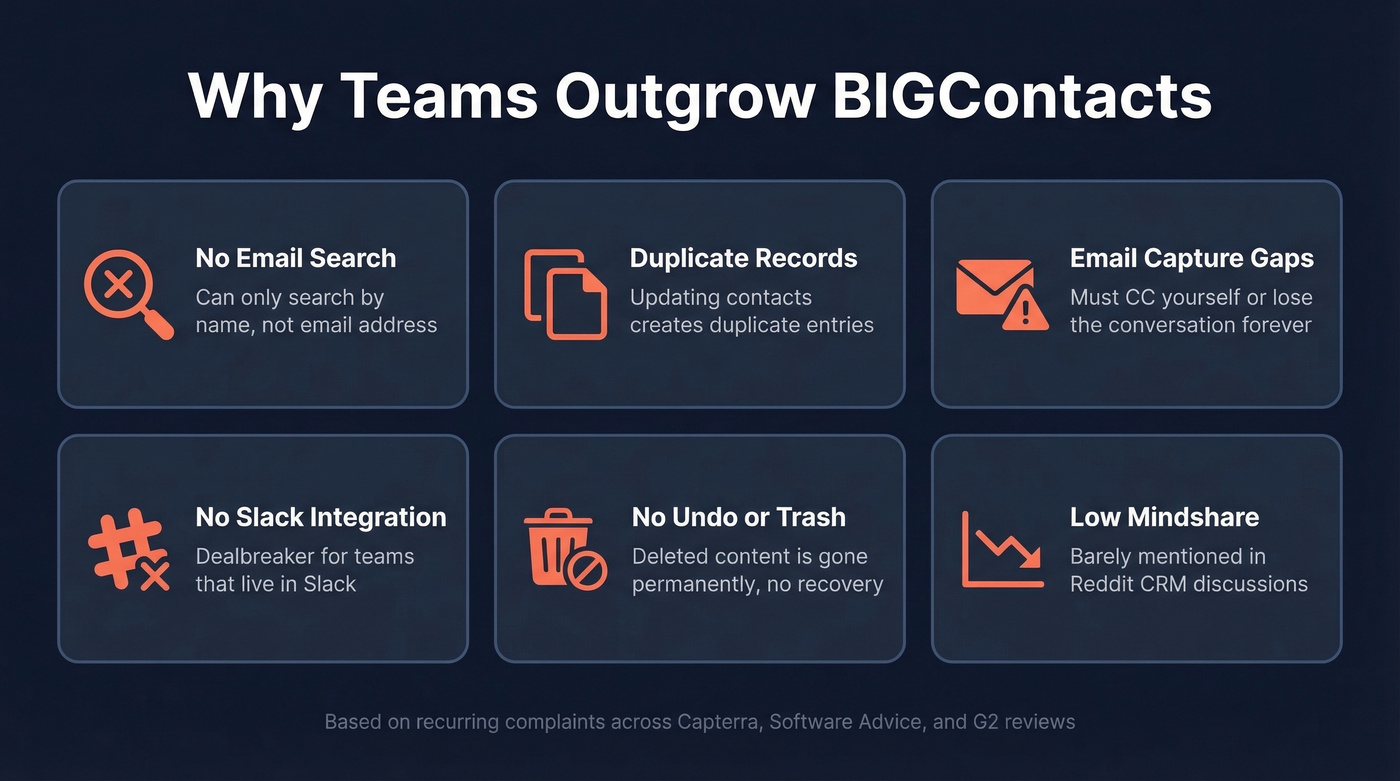 BIGContacts pain points driving users to switch