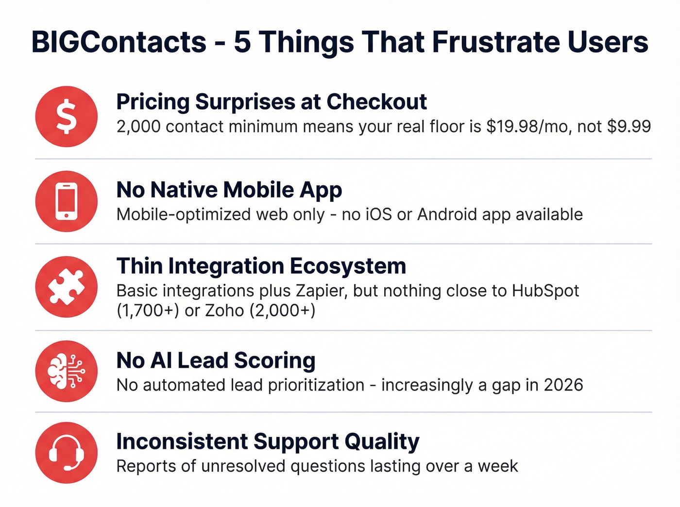 BIGContacts key drawbacks visual summary card