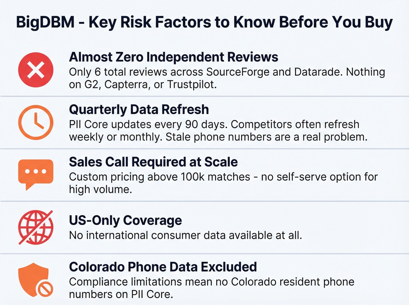 BigDBM cons and risk factors stat card