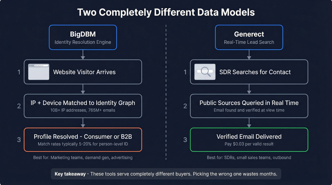 Data philosophy comparison showing different approaches of each tool