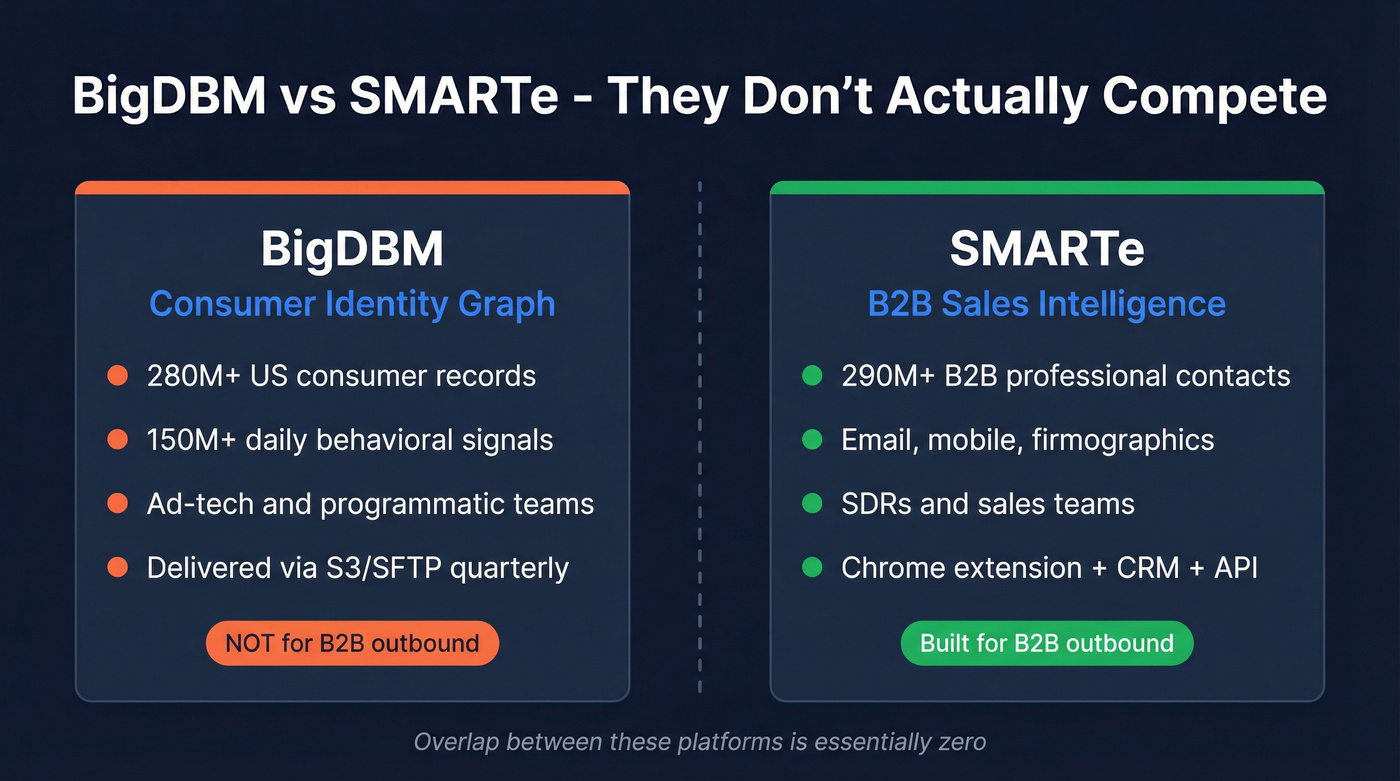 BigDBM vs SMARTe target audience and use case comparison