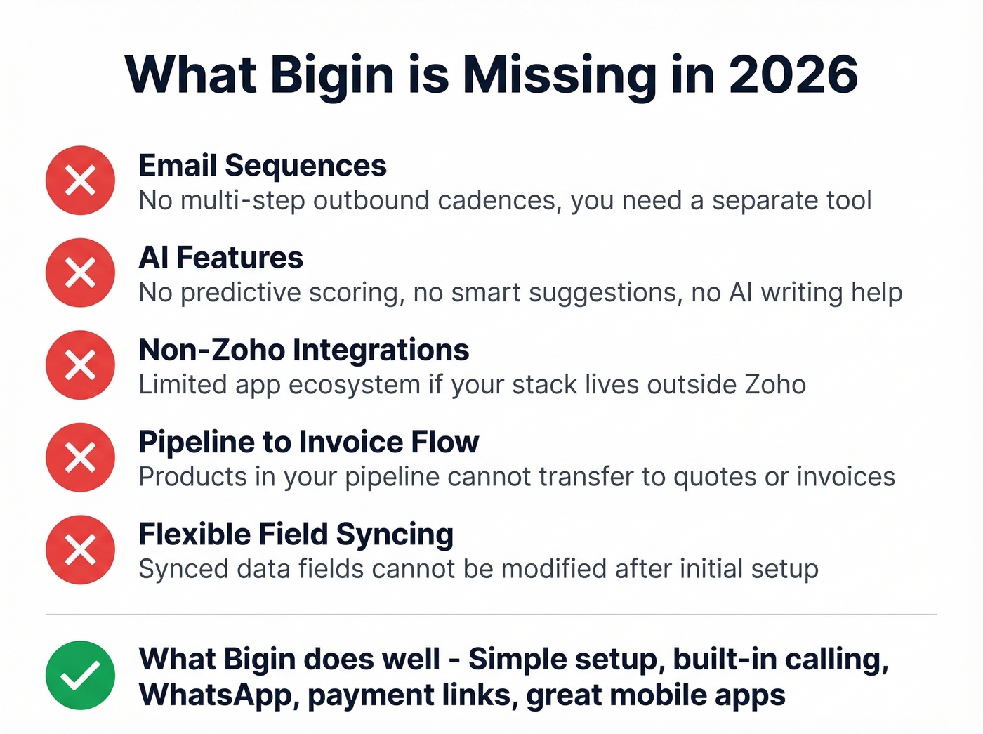 Bigin key feature gaps visual checklist