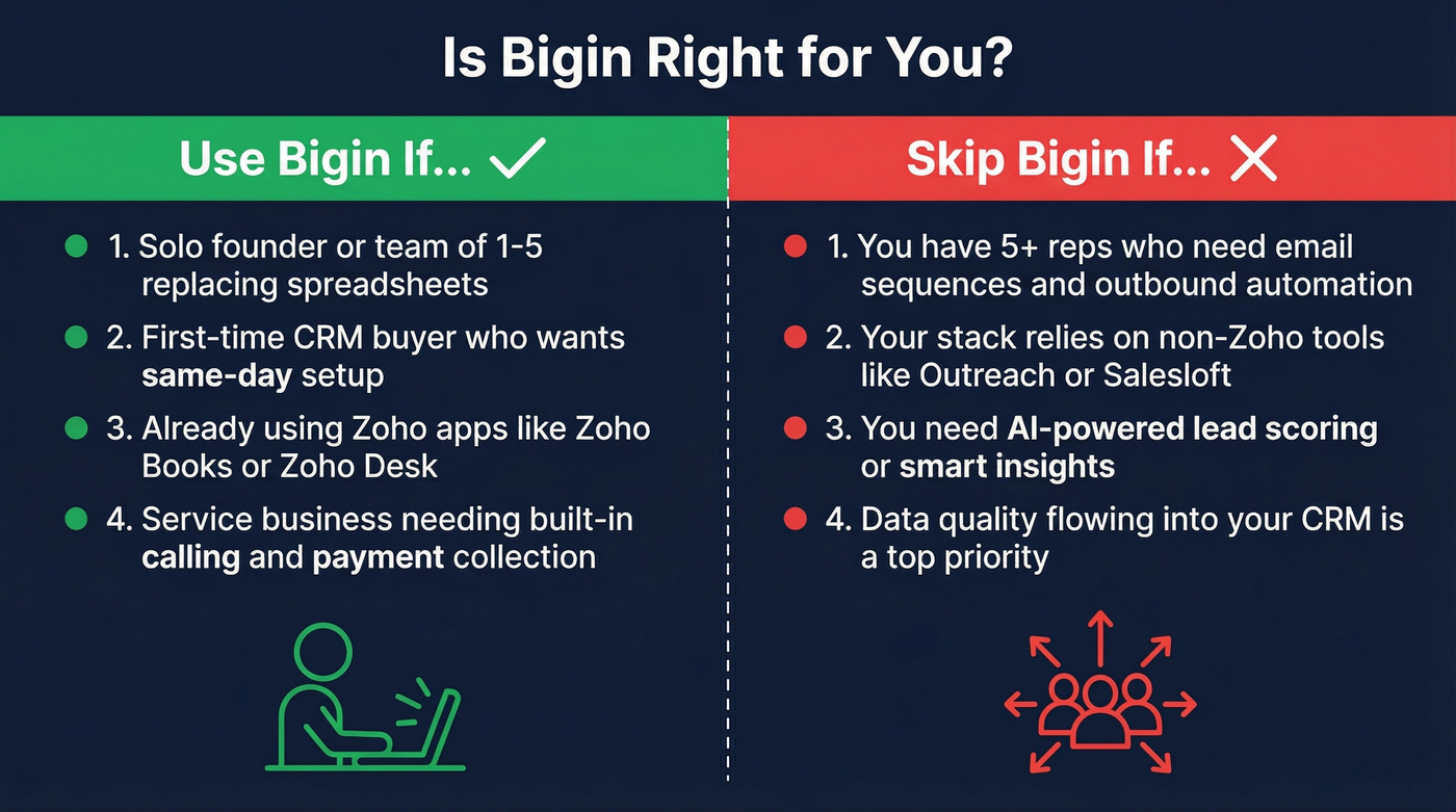 Bigin ideal user vs wrong fit comparison