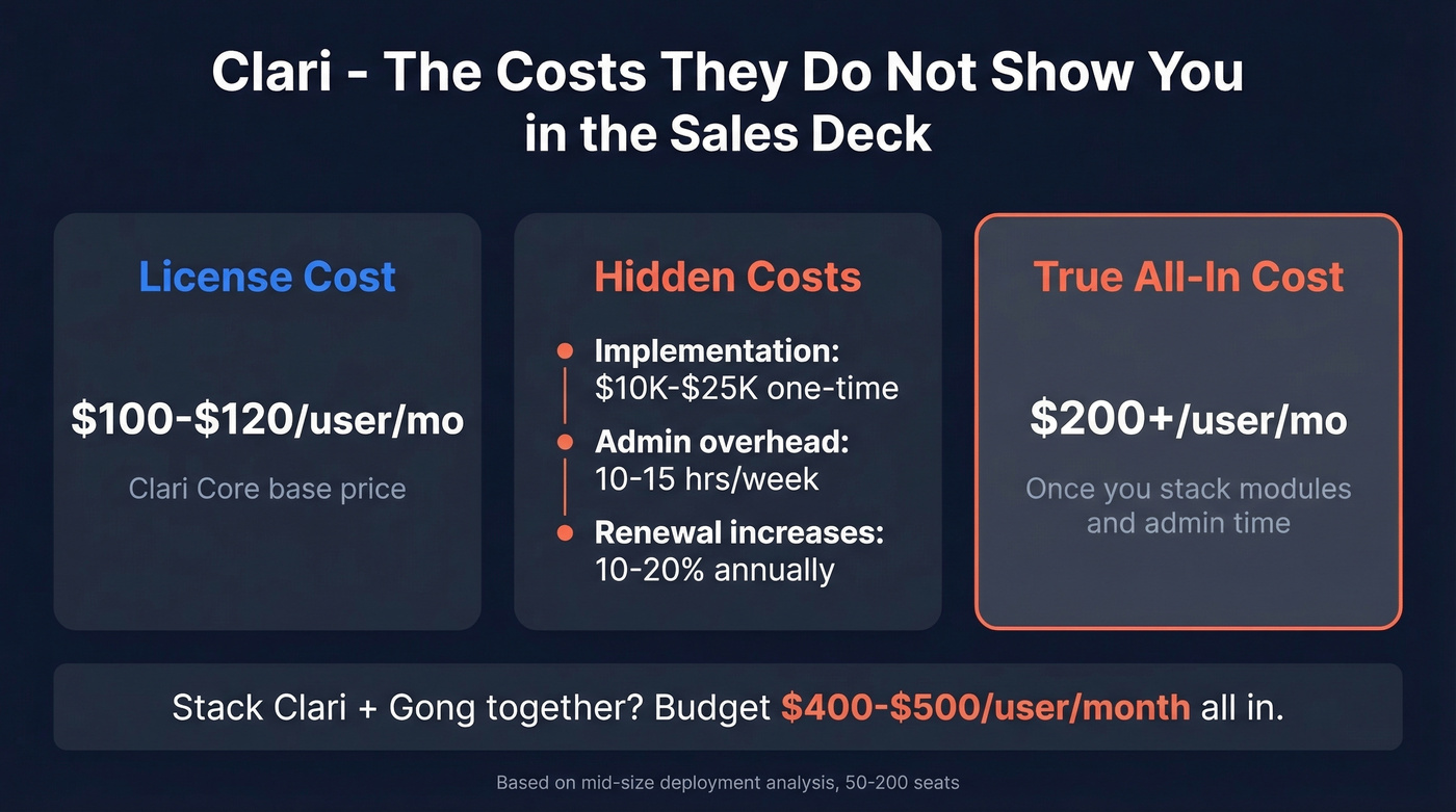 Clari hidden costs breakdown showing true per-user cost