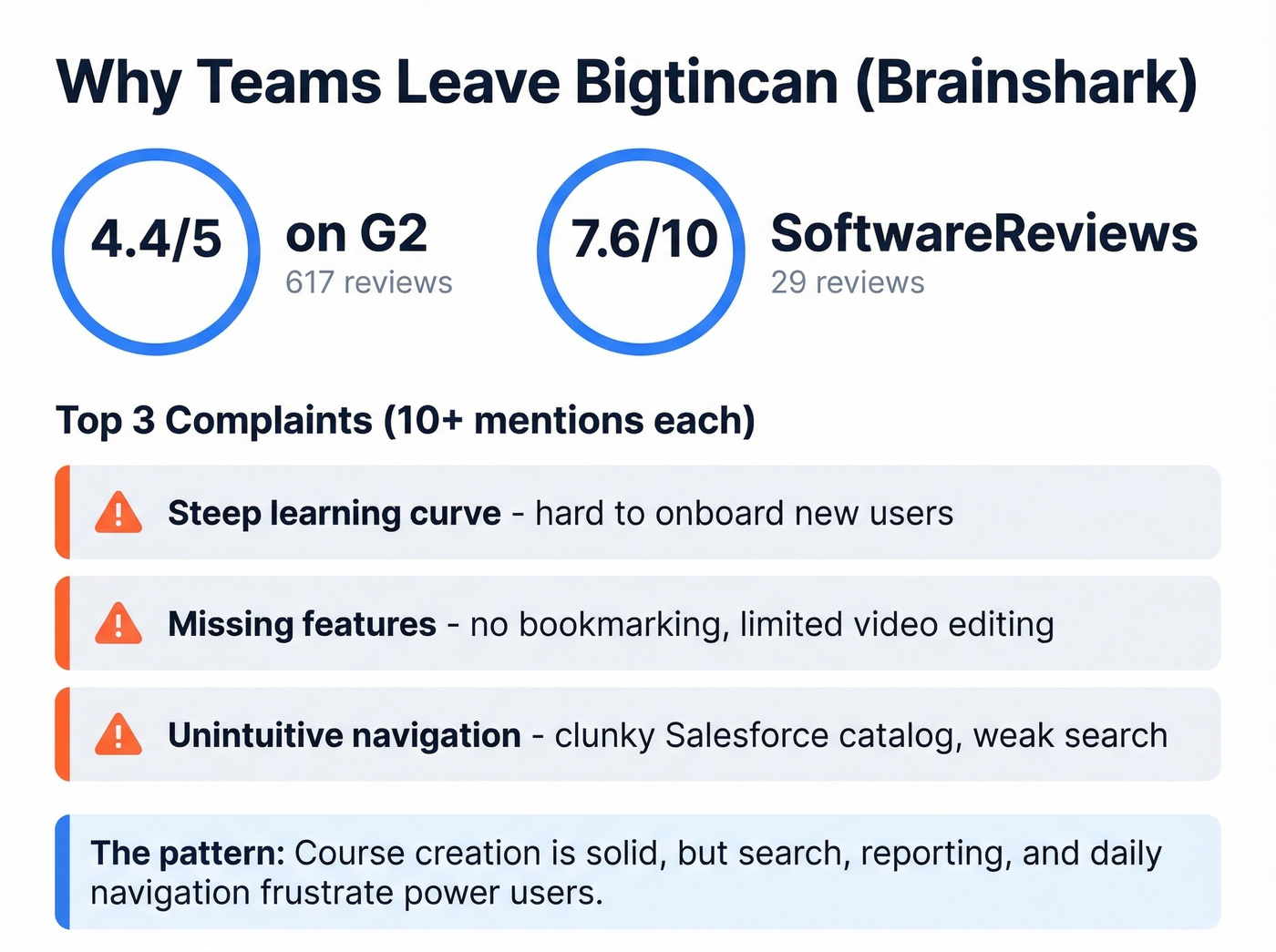 Bigtincan Brainshark user complaints and review scores breakdown