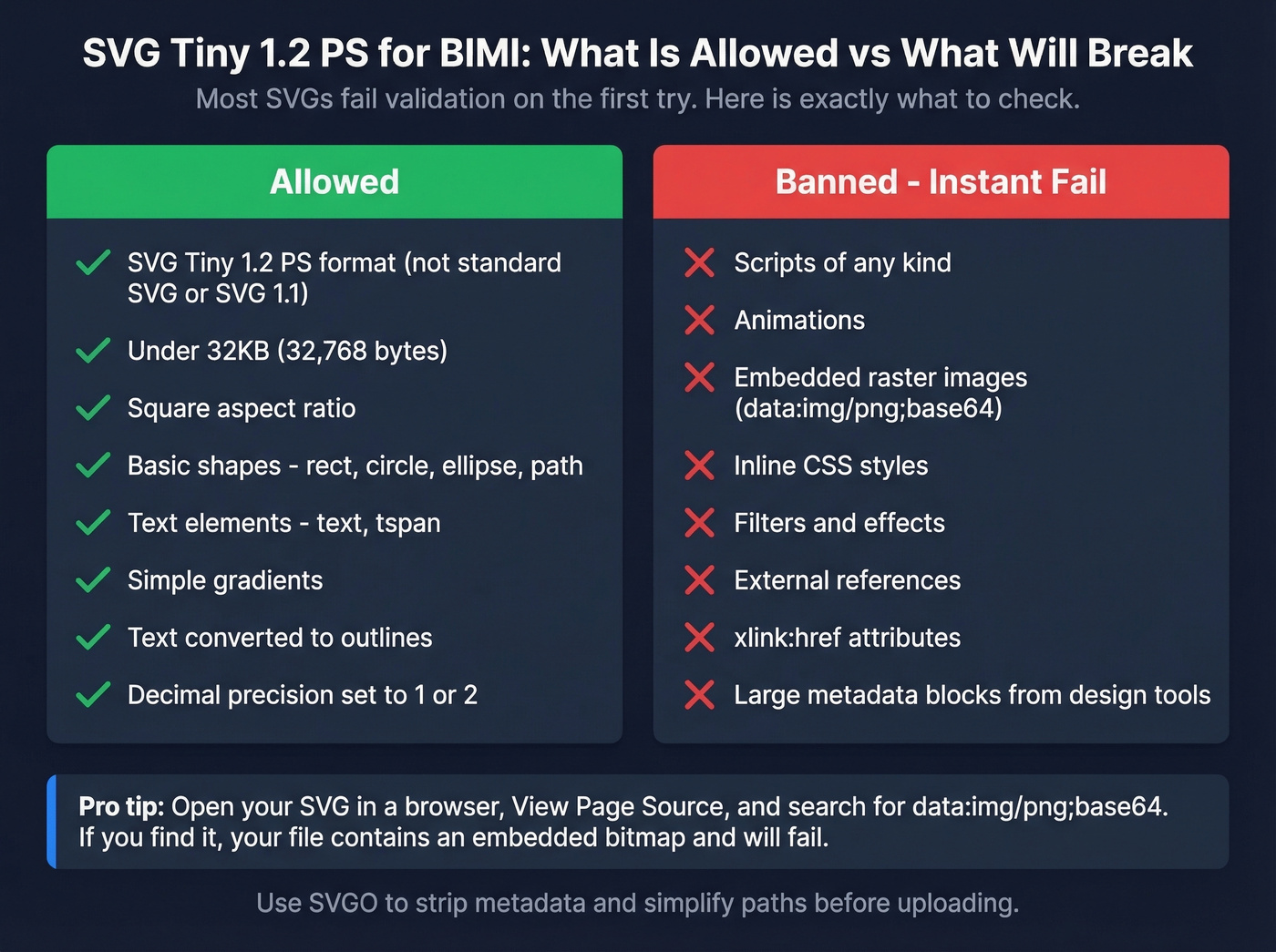 SVG Tiny 1.2 PS allowed vs banned elements checklist