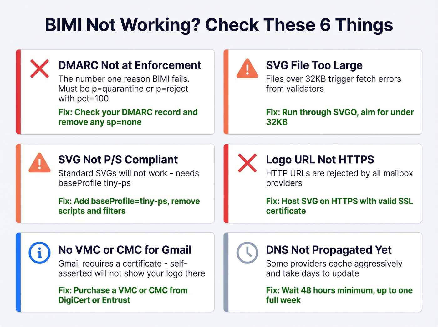 BIMI troubleshooting checklist with common failures and fixes