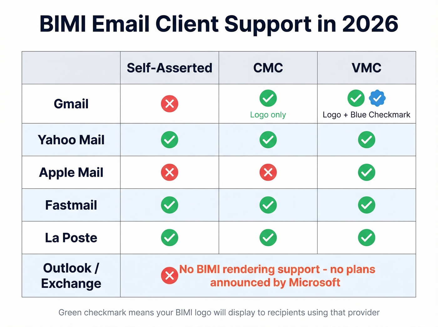 BIMI email client support matrix for 2026