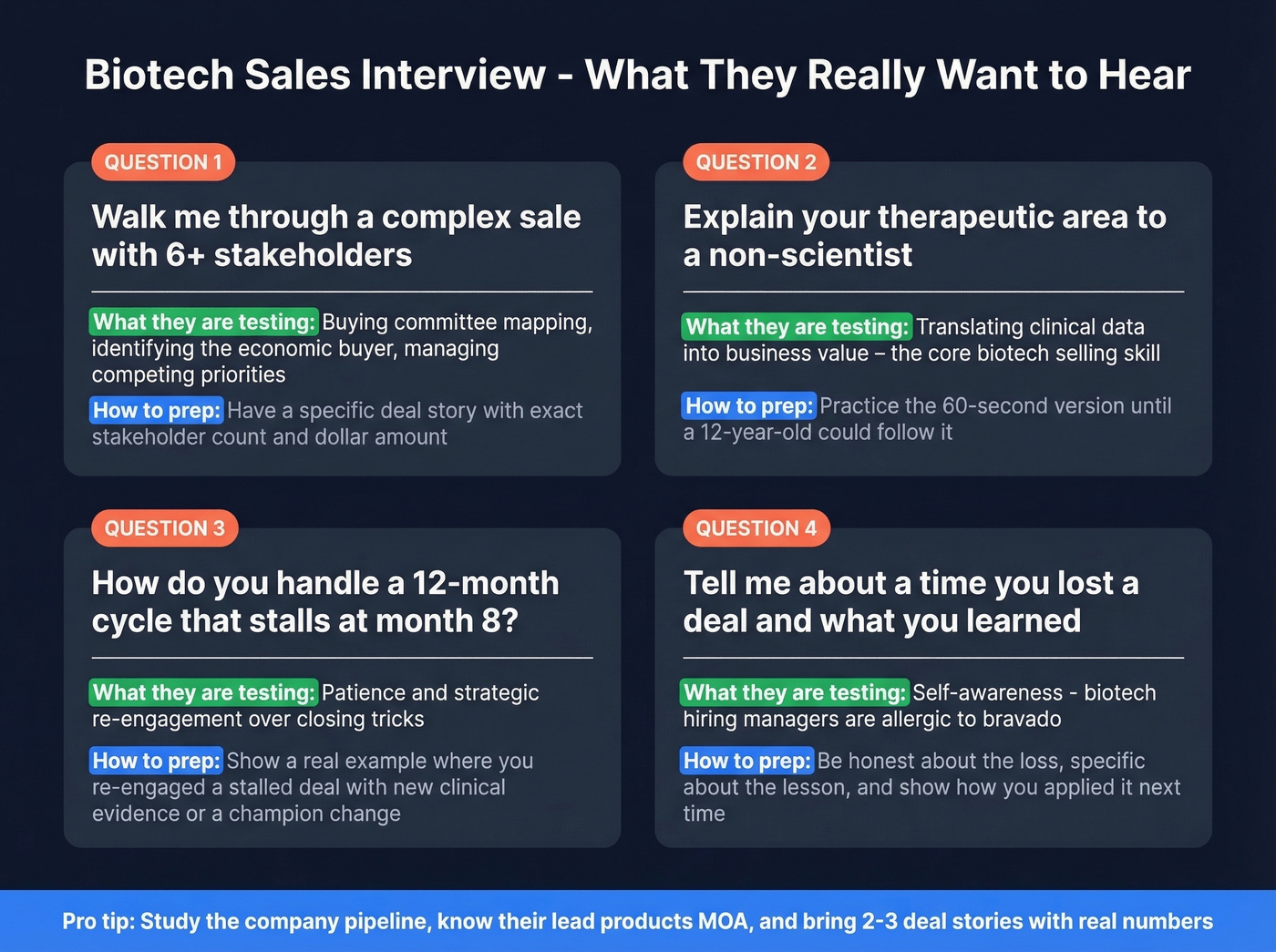 Biotech sales interview questions with what they test