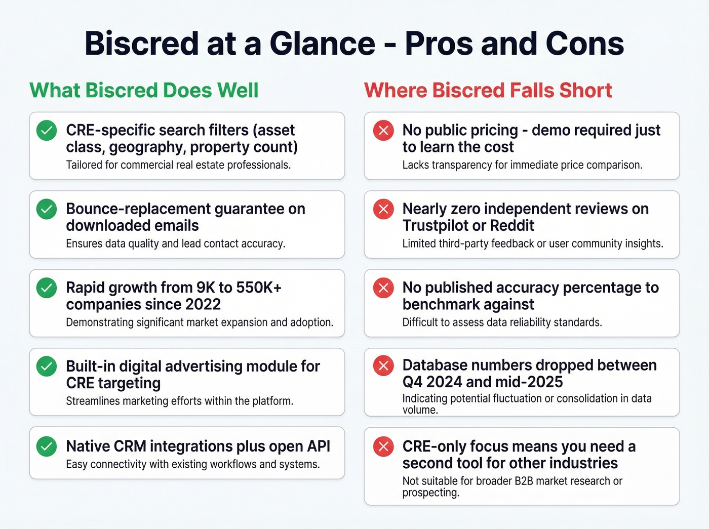 Biscred pros and cons visual summary card