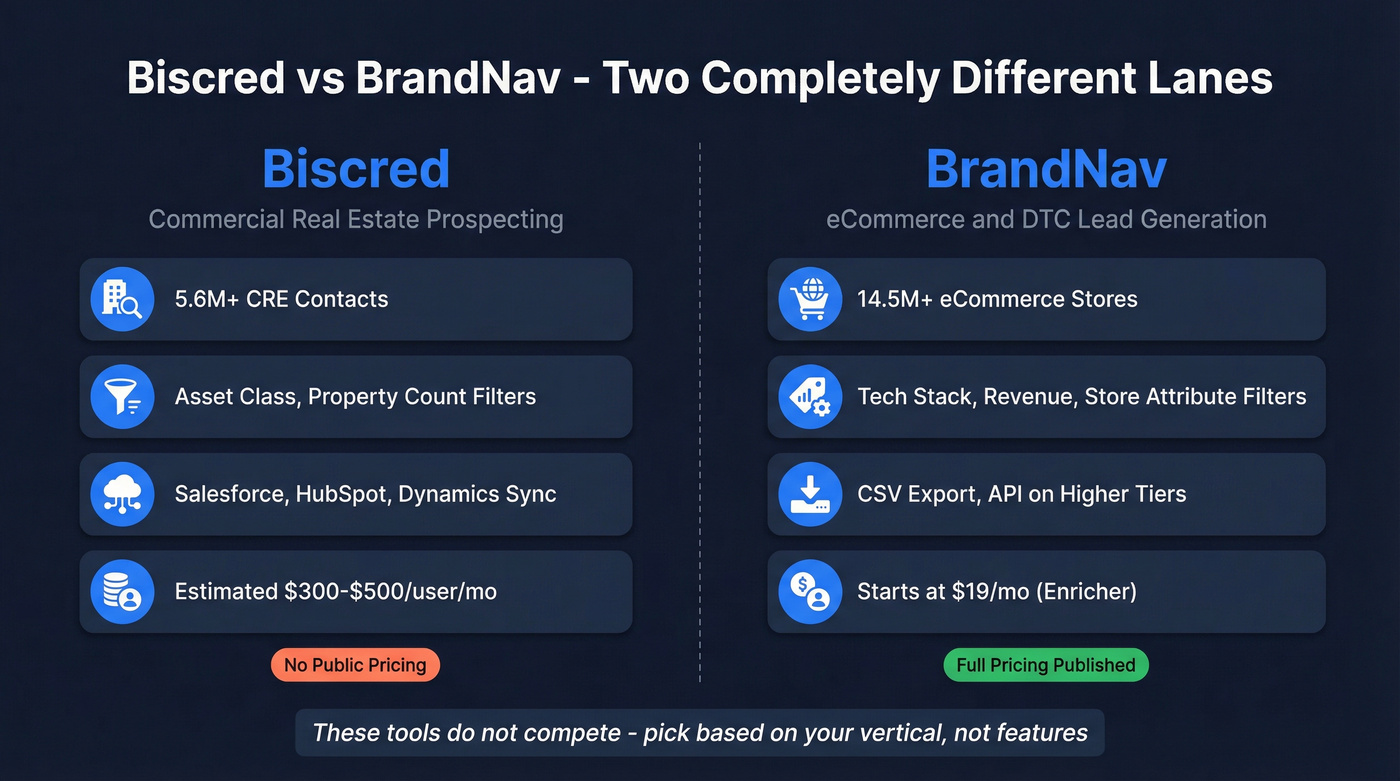 Biscred vs BrandNav head-to-head niche comparison diagram
